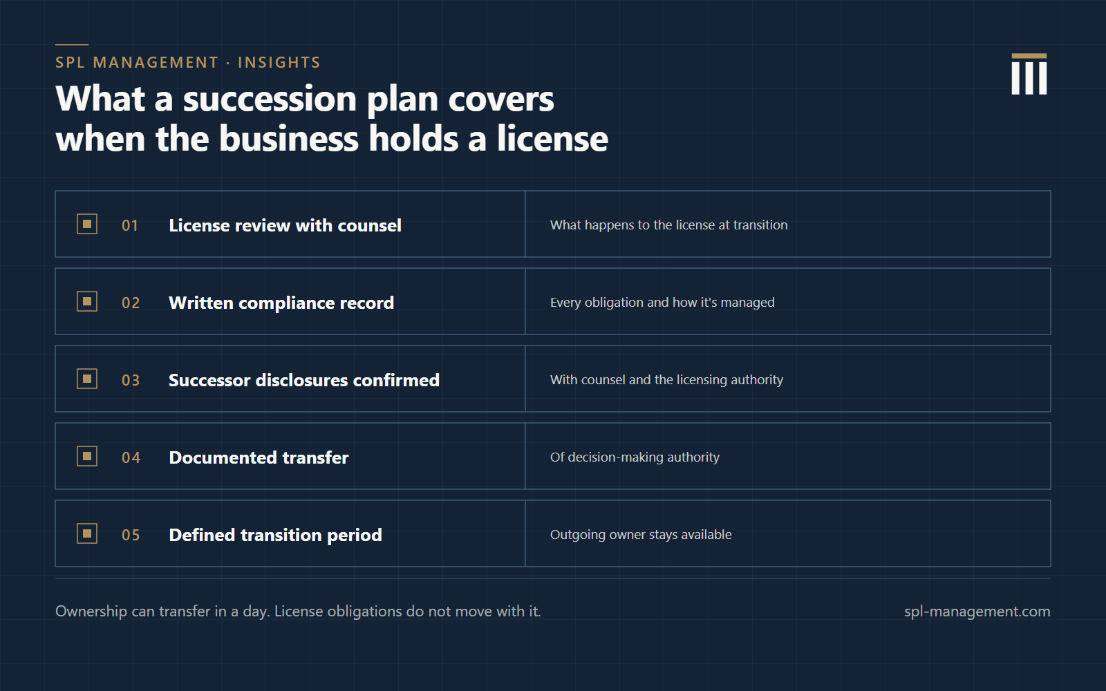 Checklist of five elements a succession plan needs for an owner-operator in a regulated industry: confirmation of what happens to the license at transition, a written record of compliance obligations, successor disclosures confirmed with counsel and the licensing authority, a documented transfer of authority, and a defined transition period.