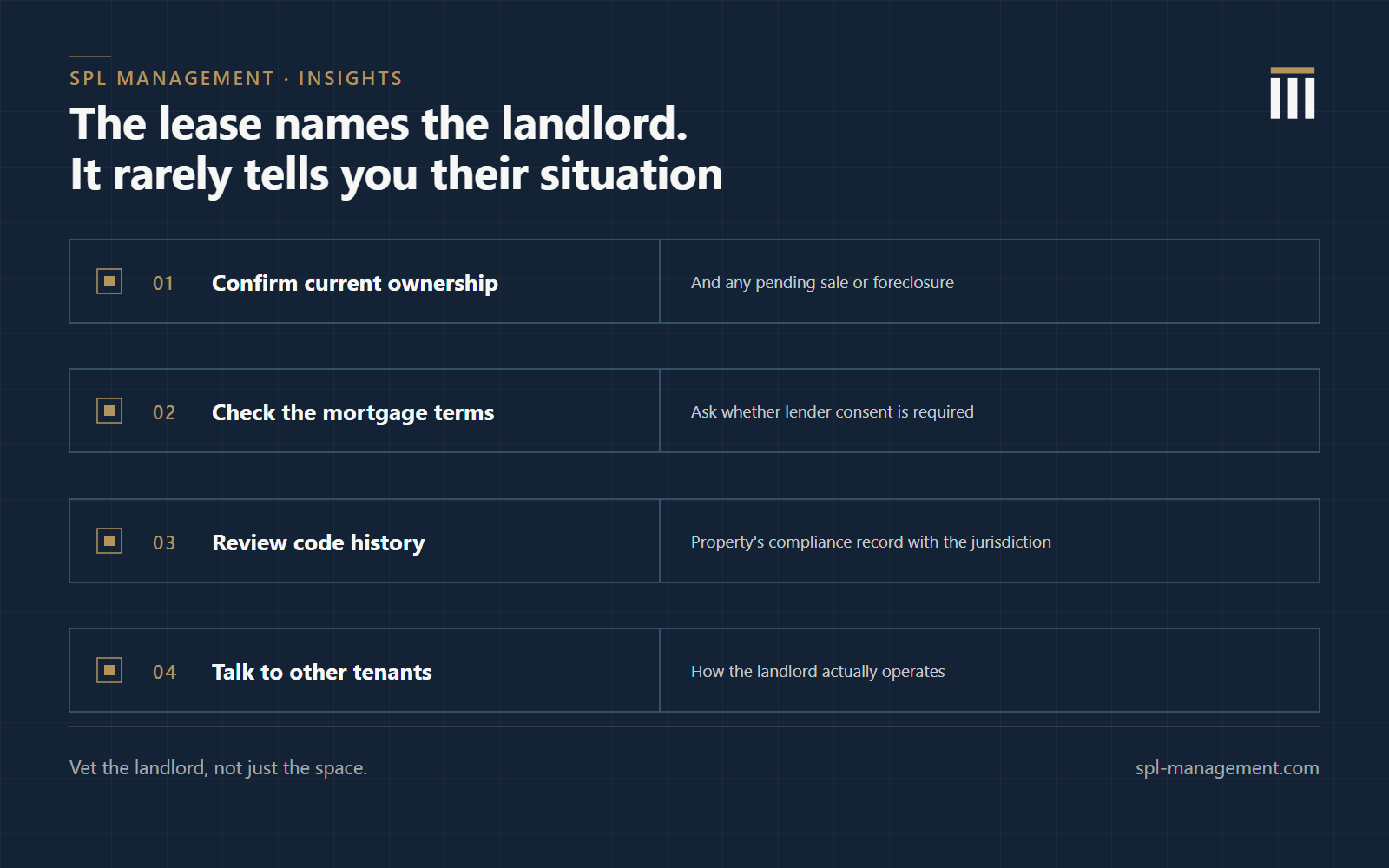 Checklist of four due diligence steps for vetting a landlord before signing a regulated lease: confirm current ownership and any pending sale or foreclosure, check the mortgage terms for your use, review the property's code history with the jurisdiction, and talk to other tenants about how the landlord operates.